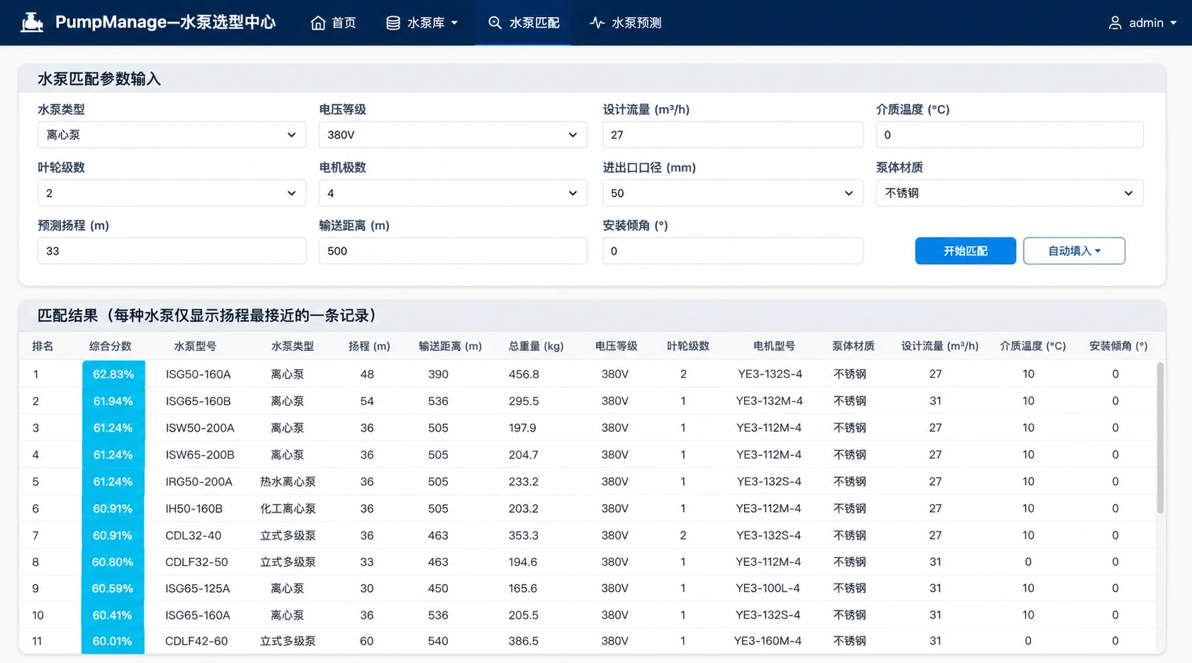 PPT 中的水泵选型中心，按类型、电压、设计流量、材质和扬程等参数输入需求，结果列表展示匹配分数与候选型号