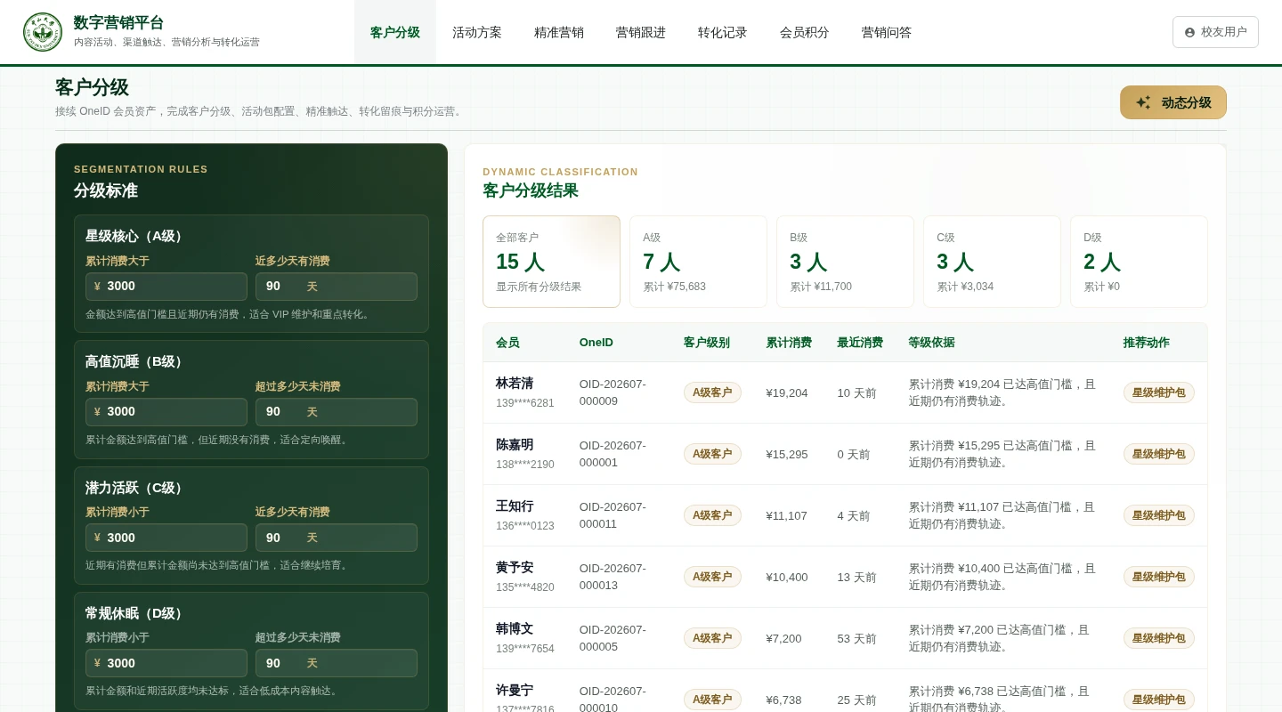 数字营销平台客户分级界面，按累计消费和最近消费时间配置 A、B、C、D 级规则，并展示客户分级依据