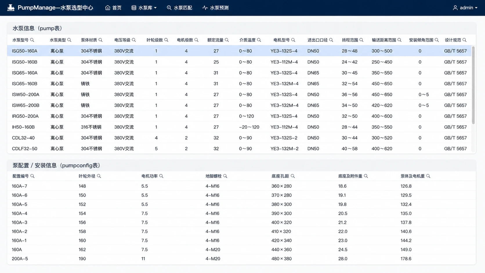 PPT 中的水泵数据表及泵配置安装信息表，包含型号、材质、电压、流量、扬程、设计规范、功率和底座等字段