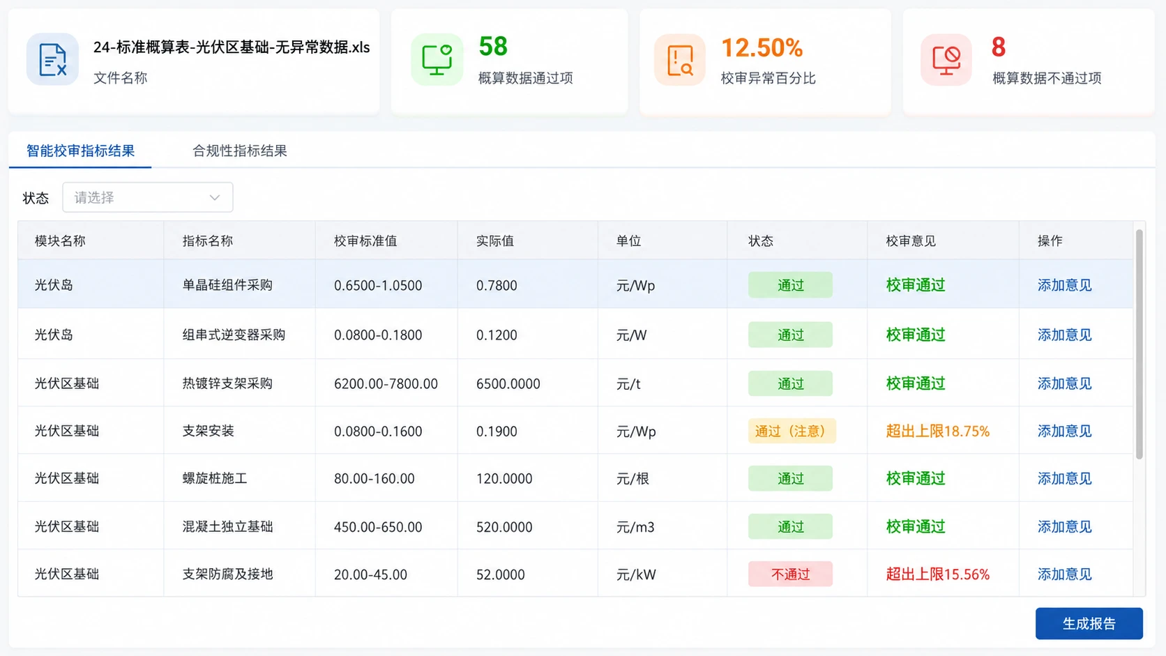 PPT 中的智能校审结果，逐行展示实际值、标准值、通过或异常状态、超出上限说明，并提供添加意见和生成报告入口