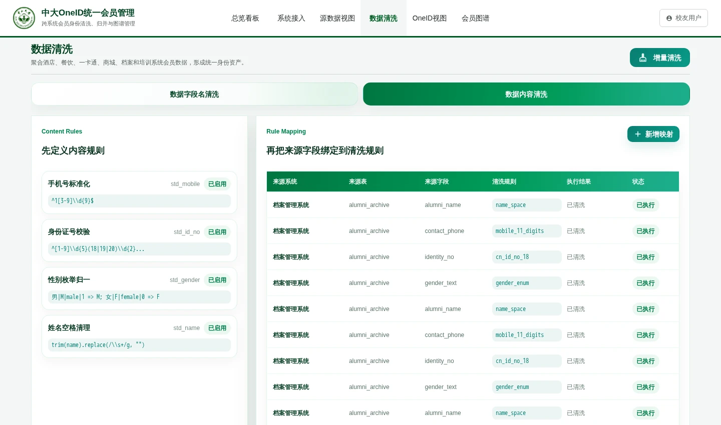 OneID 数据内容清洗界面，展示手机号标准化、证件校验、性别枚举归一和姓名空格清理规则