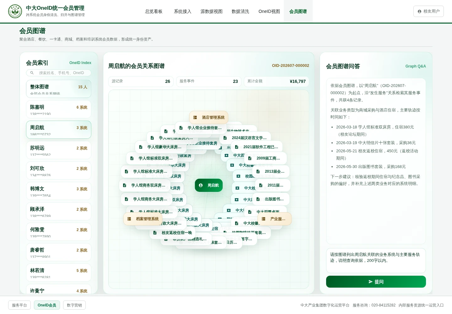 选中周启航的会员关系图谱，右侧 AI 回答列出商城采购、酒店住宿四条服务事件及查询的图谱路径