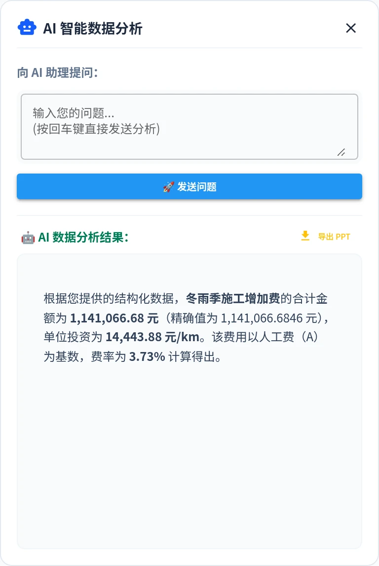 已有 AI 表格分析结果，包含冬雨季施工增加费的金额、单位投资、取费基数和费率说明