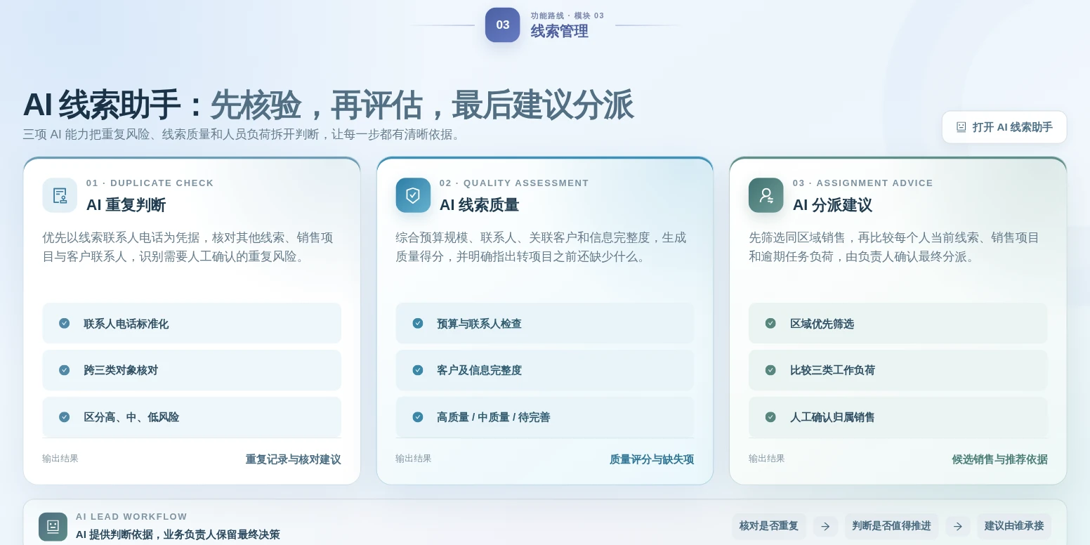 原系统介绍中线索重复判断、质量评估与分派建议的完整流程