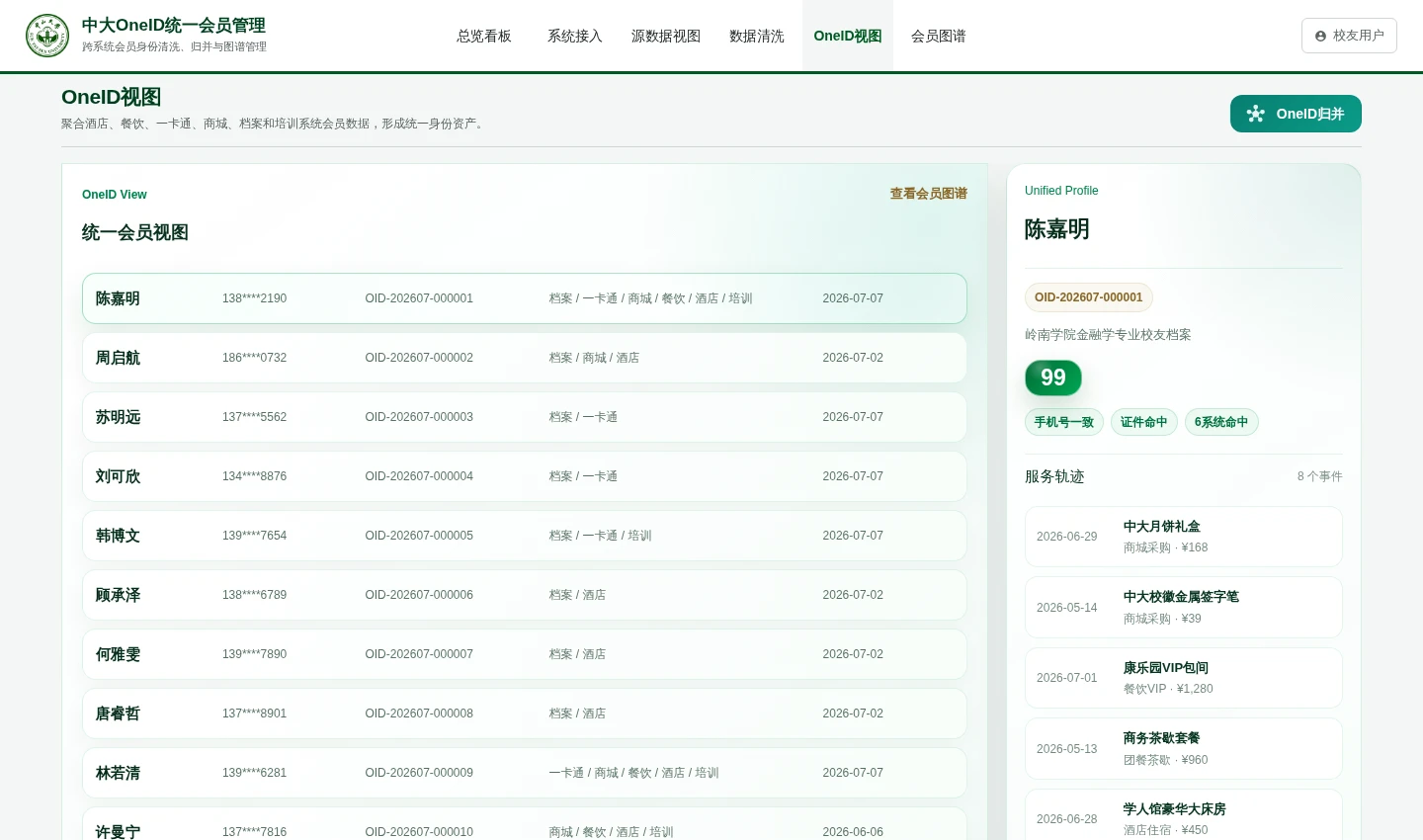 OneID 统一会员列表和右侧会员资料，包含来源系统、匹配提示以及商城、餐饮和住宿服务记录