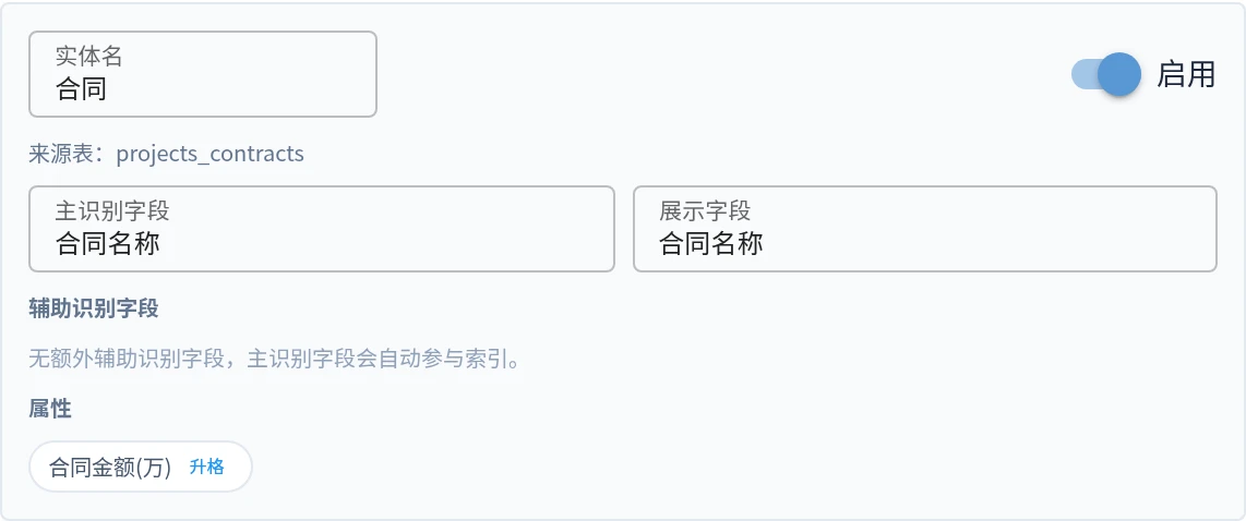 已有合同实体配置，来源为 projects_contracts 表，以合同名称为识别字段，并保留合同金额属性