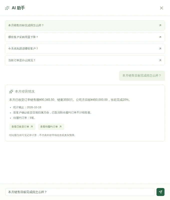 管理工作台 AI 问答汇总团队销售额、目标完成、统计时间和待履约订单入口