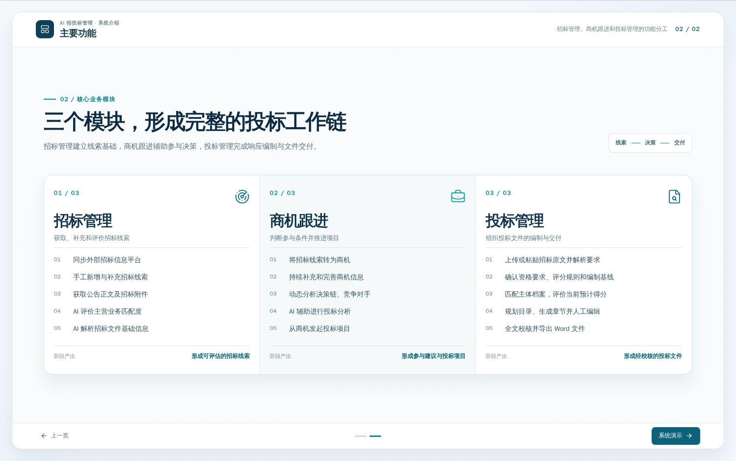 原系统介绍中招标管理的AI匹配与基础信息解析、商机投标分析及投标文件编制功能