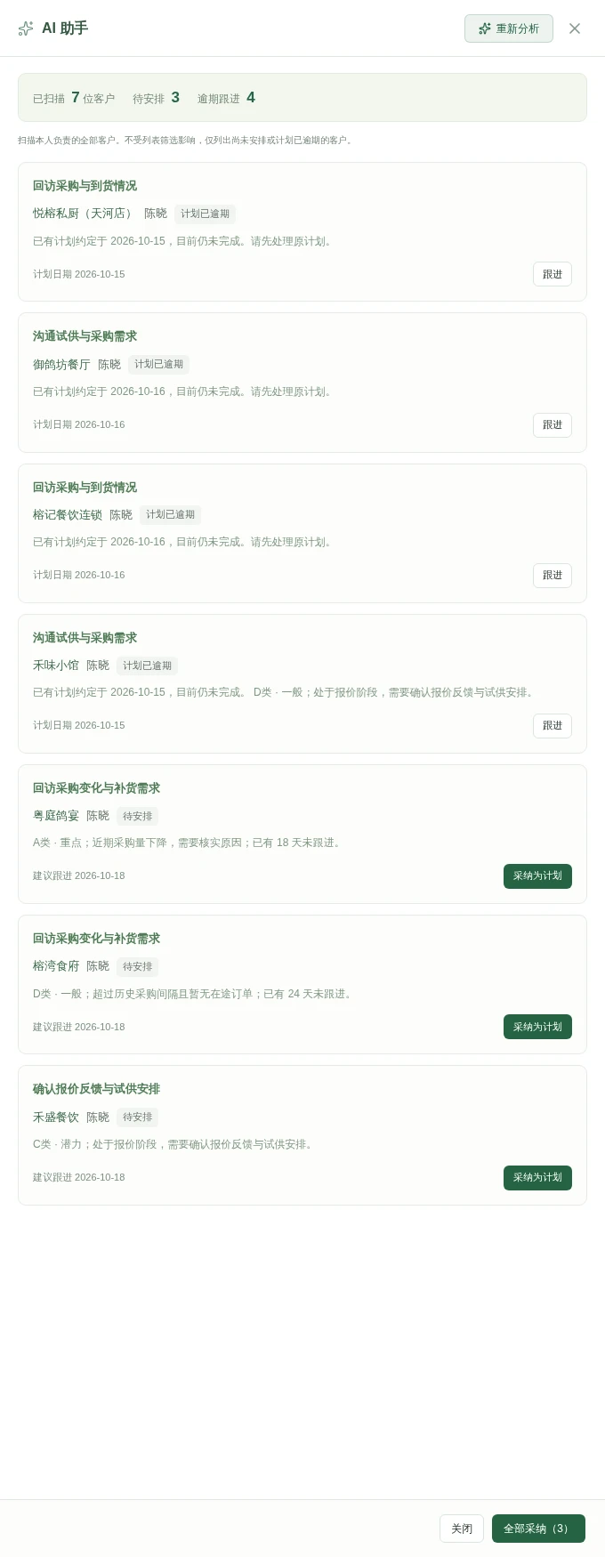 实际全库分析列出已逾期与待安排客户，提示采购下降、历史采购间隔和报价反馈依据