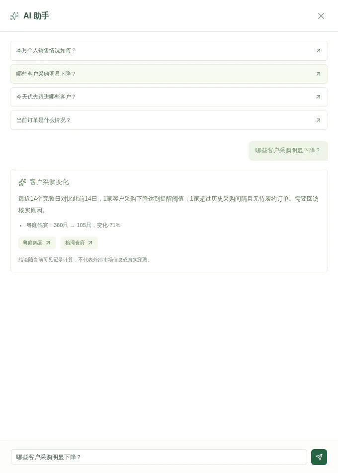 个人工作台 AI 问答根据本人负责的客户采购变化提出回访核实方向