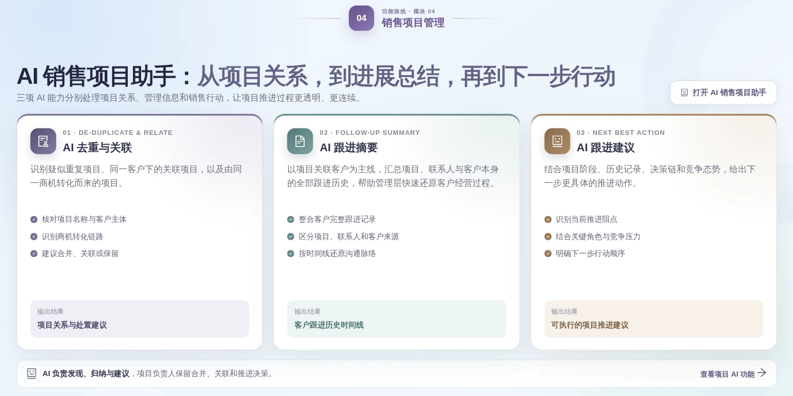 完整展示 AI 项目去重关联、客户跟进历史摘要和下一步行动建议
