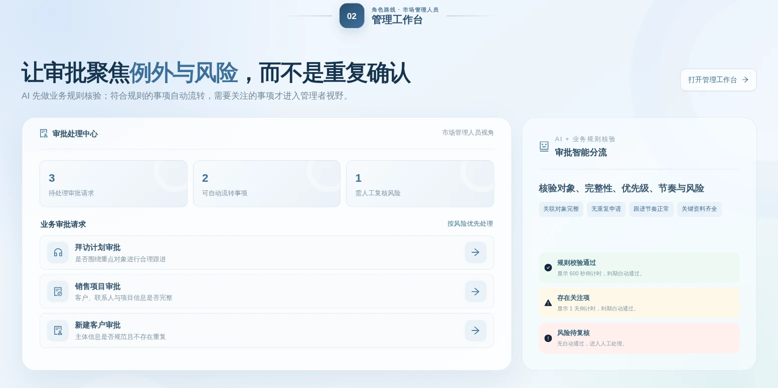 原系统介绍中规则通过、存在关注项和风险待复核三类审批分流机制