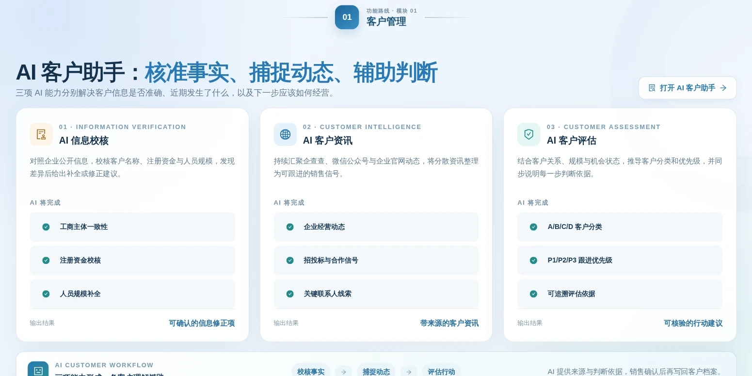 原系统介绍中的信息校核、客户资讯与客户评估三项 AI 能力