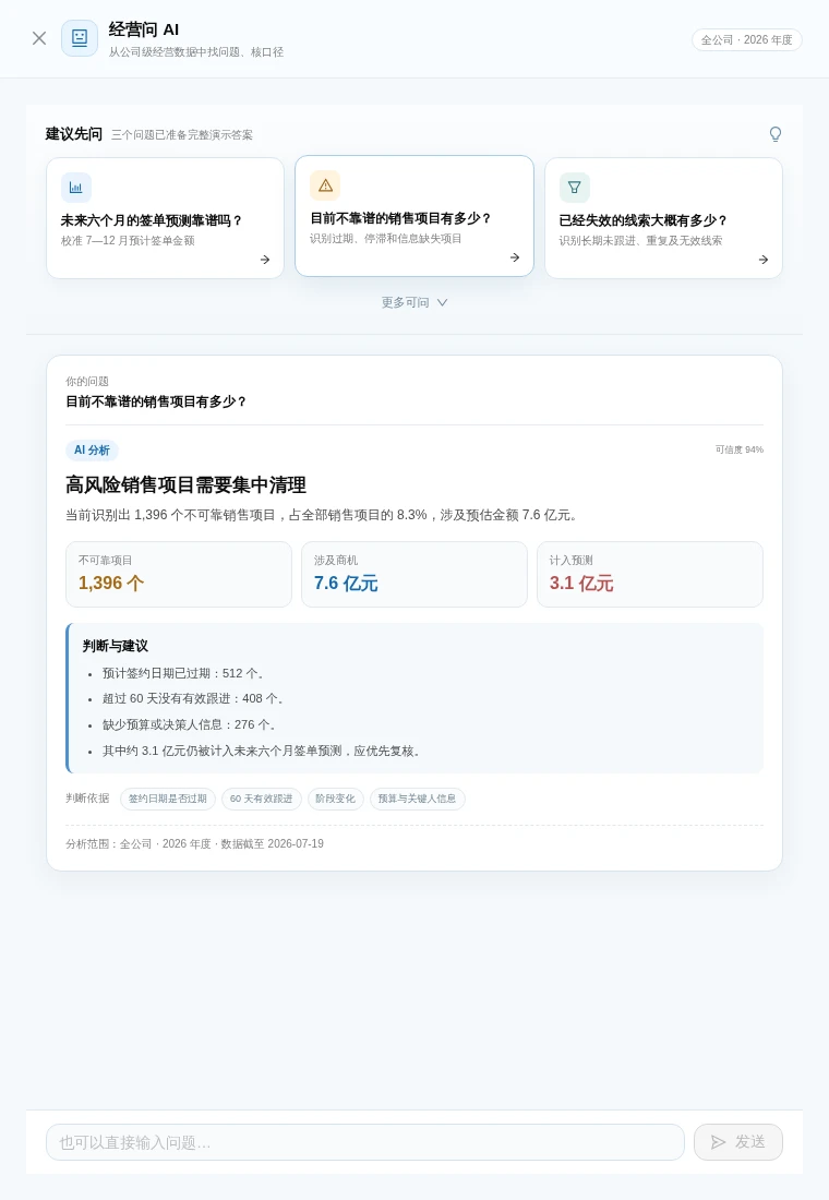 经营驾驶舱对不可靠销售项目的演示问答，展示结论、风险分类、判断依据和数据范围