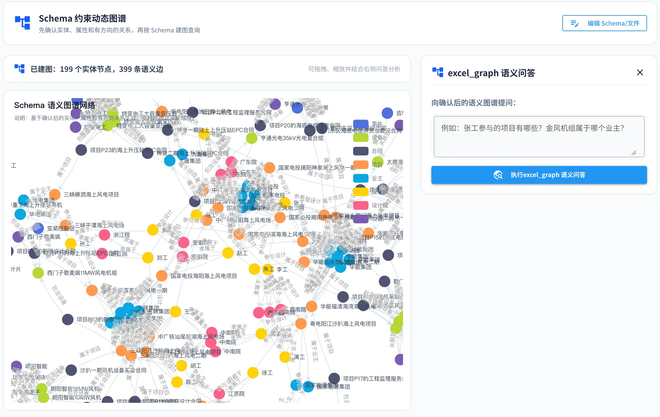 DataSpace 基于 Schema 构建的动态语义图谱，展示设备、合同、项目、业主等实体及关系，右侧为基于图谱的问答入口