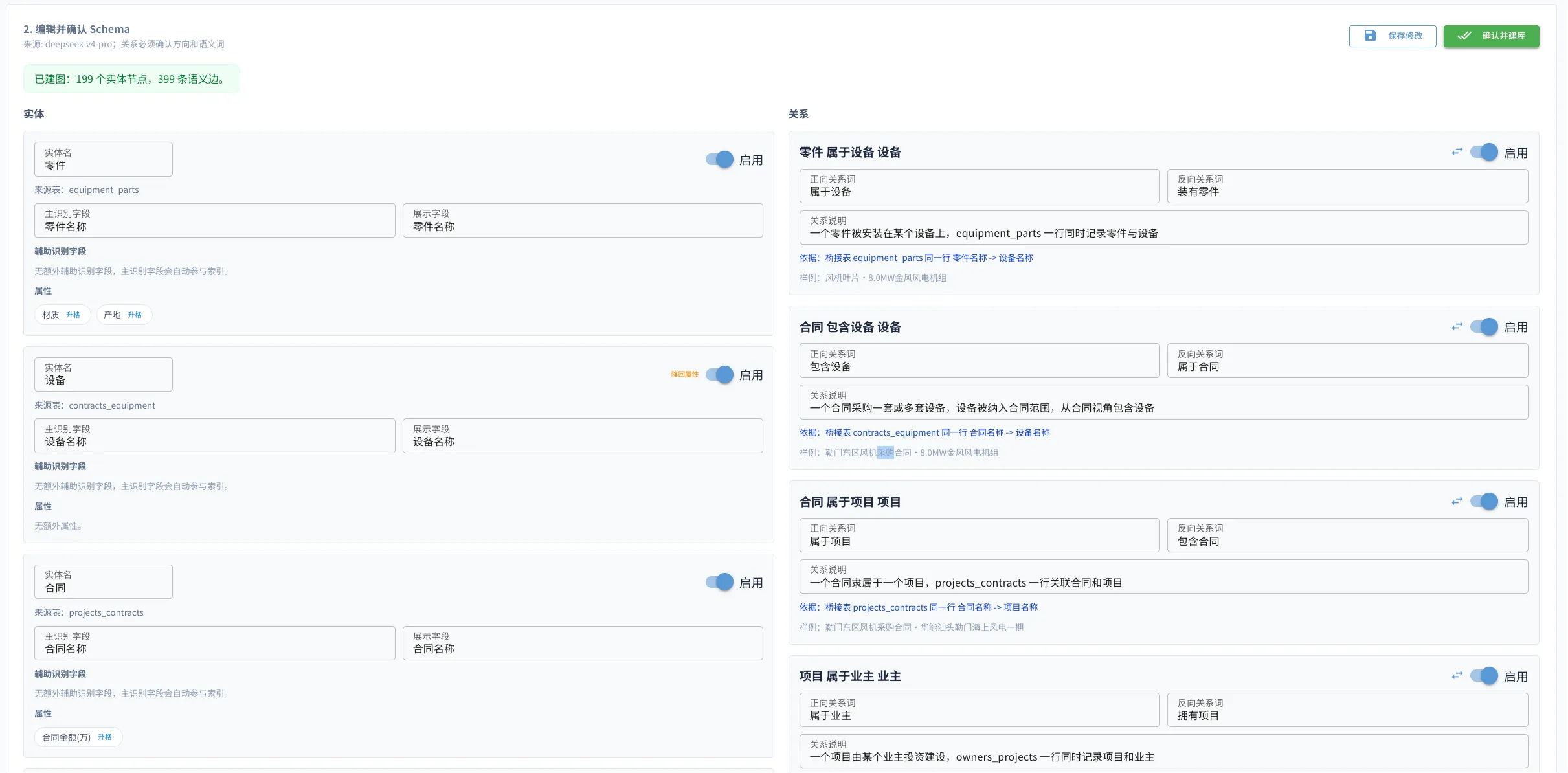 DataSpace 本体配置界面，左侧编辑零件、设备、合同等实体与属性，右侧确认属于设备、包含设备、属于项目等有向关系