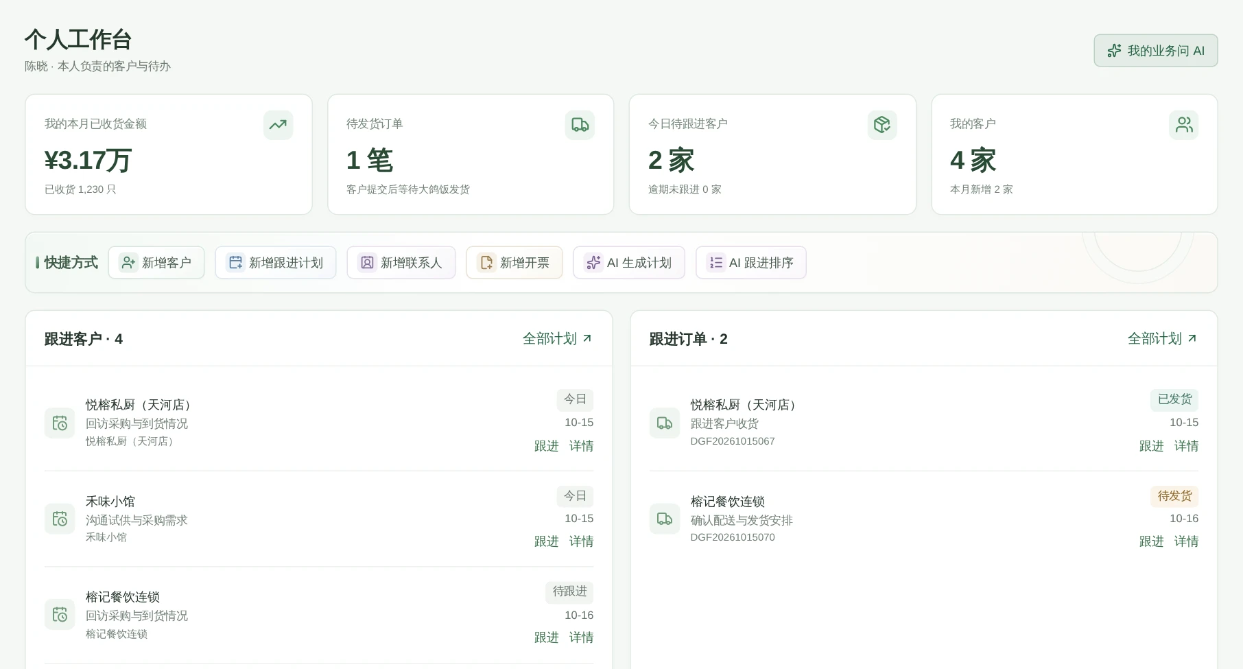 大鸽饭个人工作台中的 AI 计划、排序、经营提醒及客户、订单、回款和开票待办