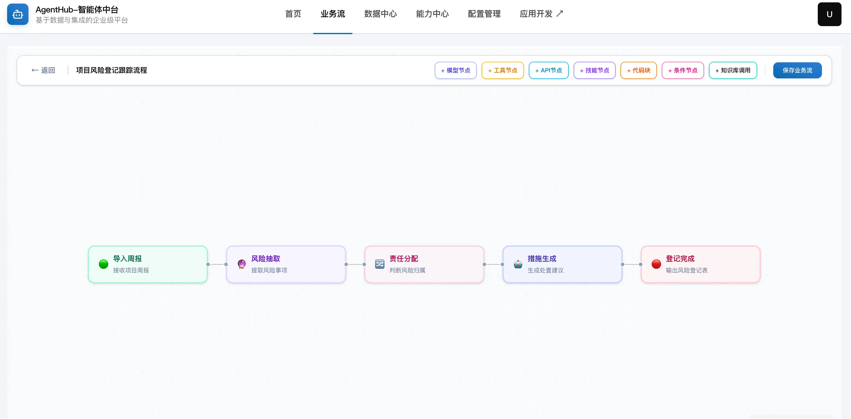 AgentHub 项目风险登记跟踪流程，包含导入周报、风险抽取、责任分配、措施生成和登记完成五个节点